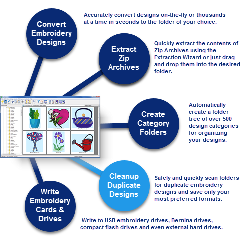 Wizard Diagram